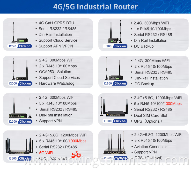 industrial gigabit router